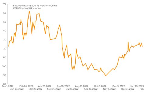 Iron ore price drops on Chinese demand fears - MINING.COM