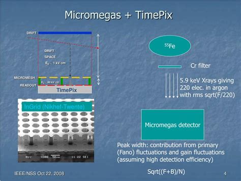 Ppt Electron Counting And Energy Resolution Study From X Ray