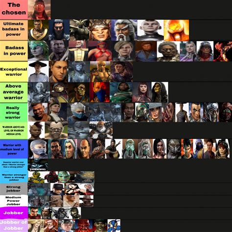 My Tier List Of Characters Power Levels Protagonism And Strength