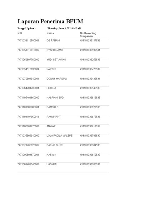 Laporan Penerima Bpum Edit Utk Pendamping Pdf