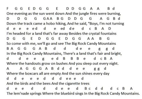 Big Rock Candy Mountain Mandolin / Banjo Tab - Tenor Banjo Tabs