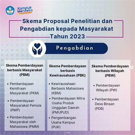 Penerimaan Proposal Penelitian Dan Pengabdian Masyarakat Tahun Anggaran