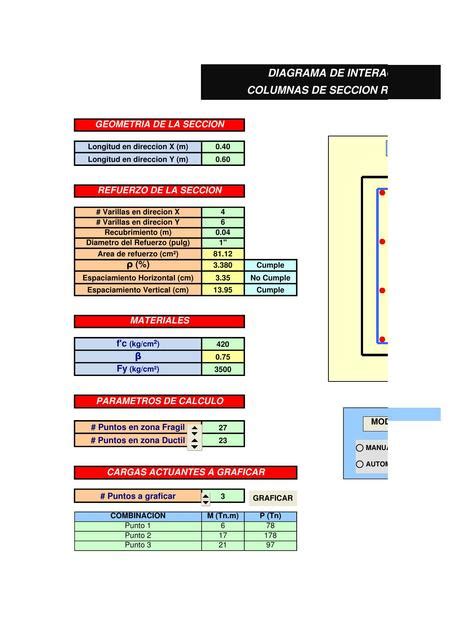 Hoja Excel De Calculo De Diagramas De Interacción De Columnas Diseño De Columnas Columnas