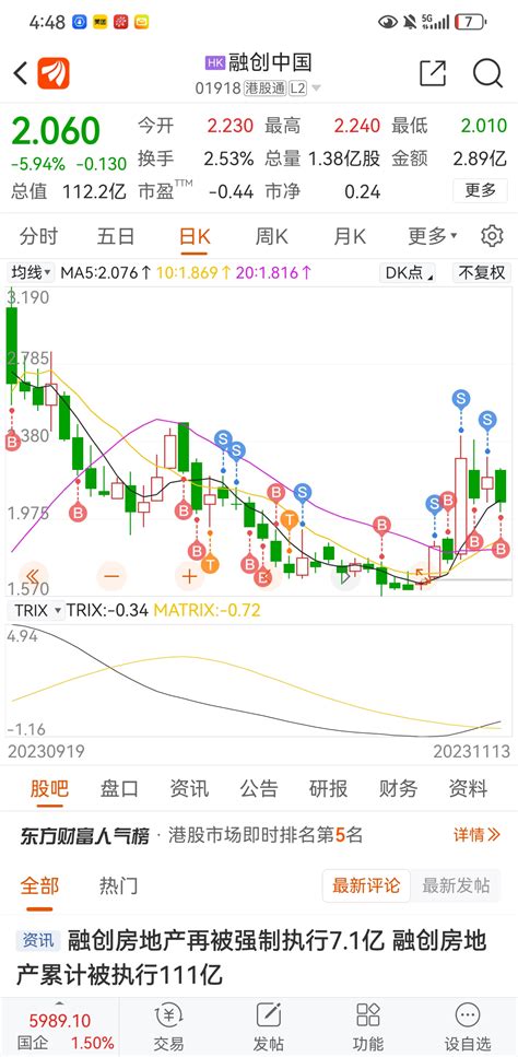 下跌就加仓，舒服 旺柴 旺柴 融创中国hk01918股吧东方财富网股吧