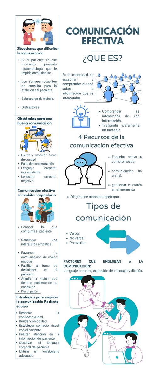 Infografia Comunicacion Oral ComunicaciÓn Efectiva Situaciones Que Dificultan La