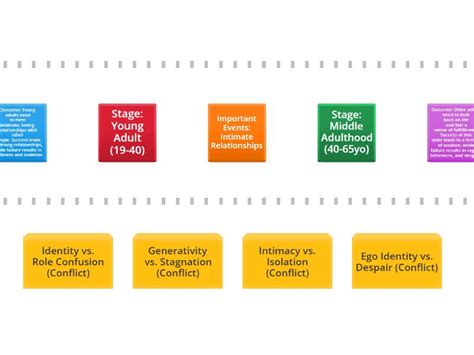 PART 2: Erikson's 8 Stages of Human Development (Age,Conflict, Event ...