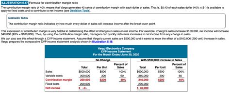 formula  contribution margin ratio  cheggcom