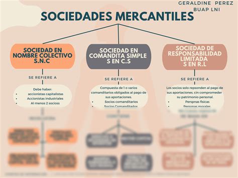 Sociedades Mercantiles Mapa Mental Amostra Images