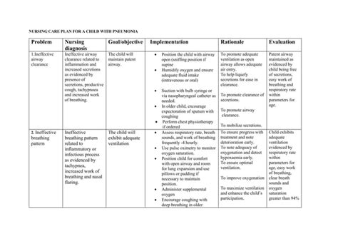 Pneumonianursingcareplandocx