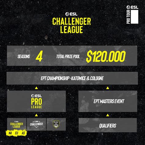 Esl Challenger League Season 45