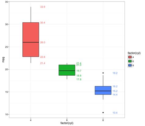 40 R Boxplot Labels