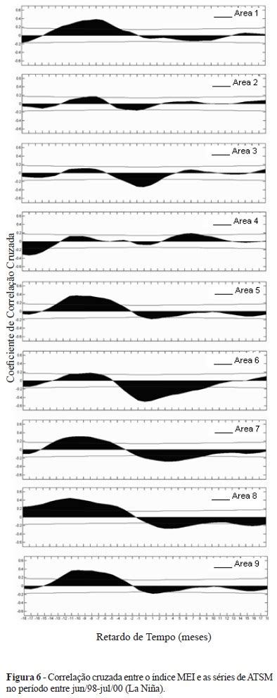 Scielo Brasil Variabilidade Das Anomalias De Temperatura Da