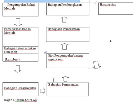 Contoh Carta Aliran Proses Perniagaan Carta Alir Proses Pengeluaran