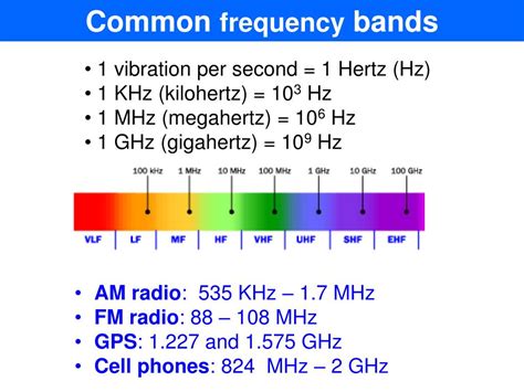 Kilohertz is a unit which measures | Physics Questions & Answers | Sawaal