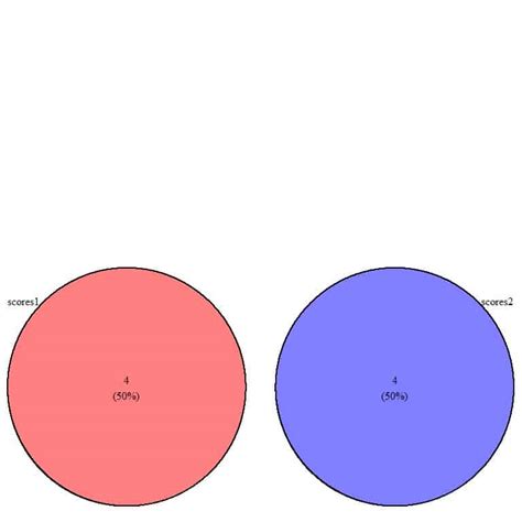 Venn Diagram Explanation And Examples