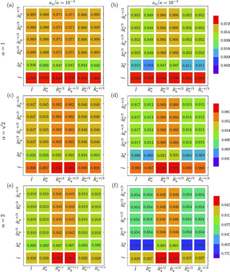 The Fidelity Of The Hybrid Quantum Gate For The CZ Gate With Separable