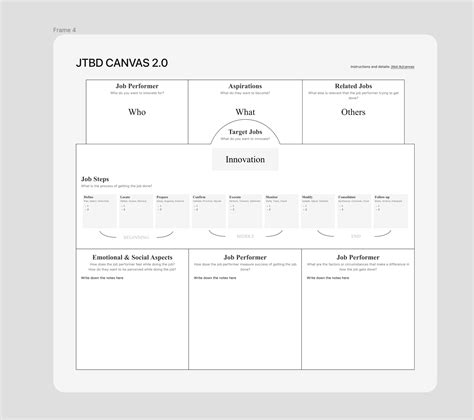 Jtbd Canvas Figma Community