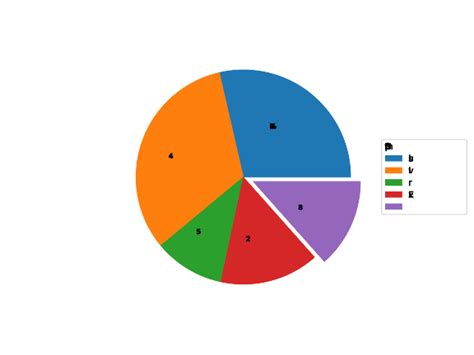 Components Of Gdp Economic Indicators