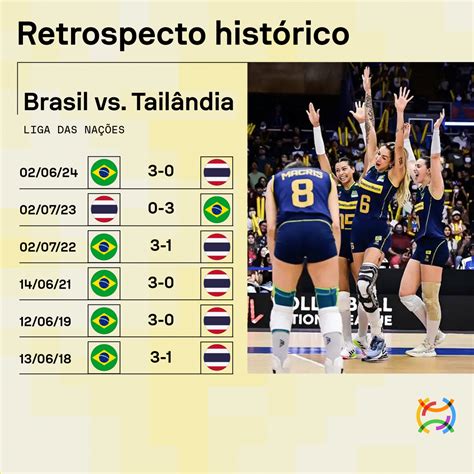 Confronto Entre Brasil X Tail Ndia Carrega Tabu Hist Rico Na Liga Das