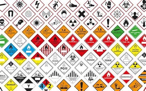 Signification Des Pictogrammes De Dangers Chimiques Mat Riel De