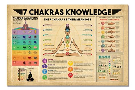 Verenix Vintage Yoga Poster Chakren Wissen Zen Raumdekor Chakra Dekor