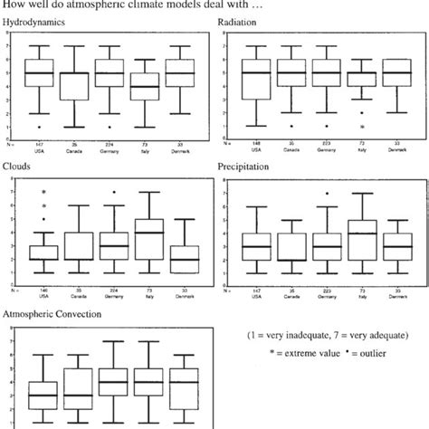 Scientific Consensus 1 Download Scientific Diagram