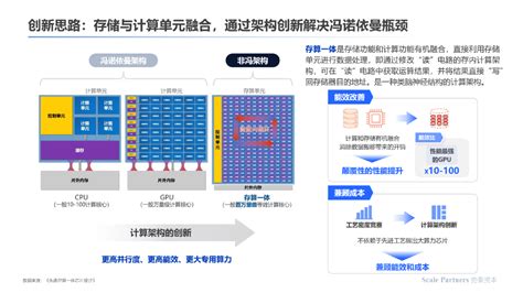 存算一体：内核架构创新，打破算力能效极限｜深度研报 Ofweek光通讯网