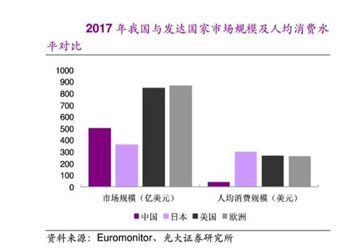 2020 2025年中國化妝品行業發展趨勢，這些變化悄然發生，必看 每日頭條