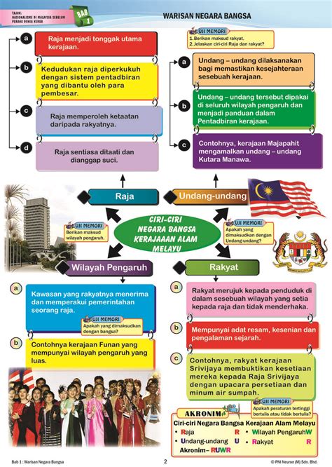 Nota Ringkas Dan Padat Sejarah Tingkatan 2 Bab 5 Kesultanan Melayu