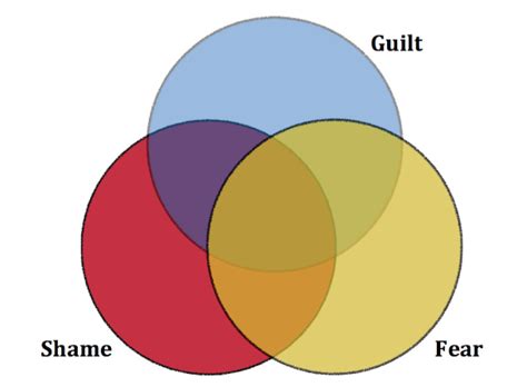 One Gospel For Guilt Shame And Fear By Jackson Wu