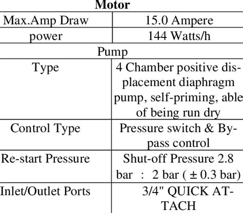 Specification of the Dc pump and motor | Download Scientific Diagram