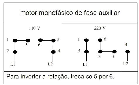 Fechamento De Motores Eletricos Ensinando El Trica Dicas E Ensinamentos