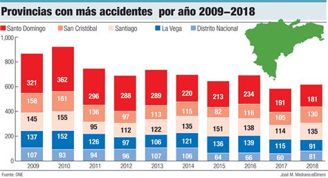 Accidentes De Transito