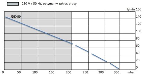 Secoh Dmuchawa Membranowa Jdk S Bioires Pl Wszystko Do Domu I