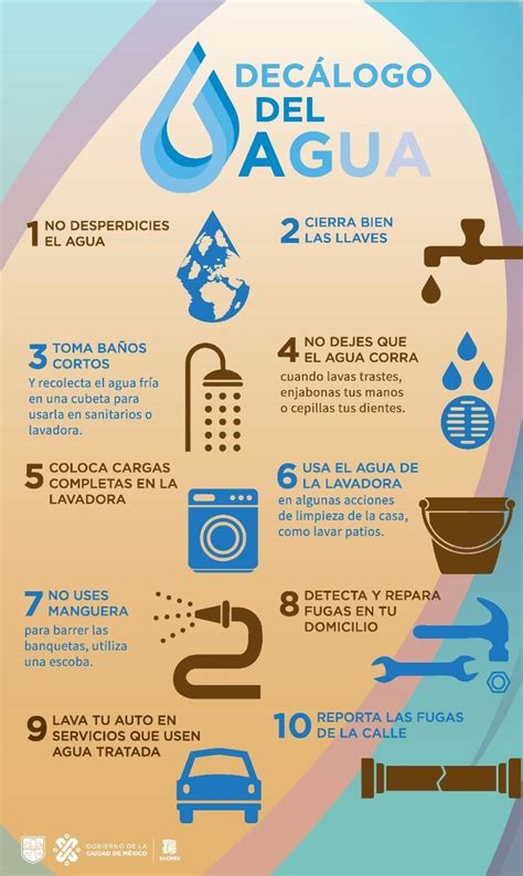 CUIDADO DEL AGUA En 2024 Frases Ambientales Actividades De Tareas