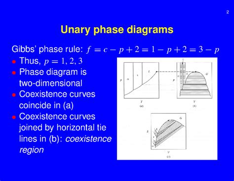 Ternary Phase Diagram Tie Lines Ternary Eutectic Ge