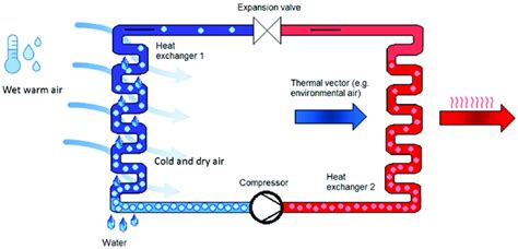 Reverse Cycle Based Awg Working Scheme Image From [6] Energies 2022