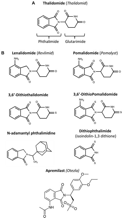 Frontiers Repurposing Immunomodulatory Imide Drugs Imids In Neuropsychiatric And