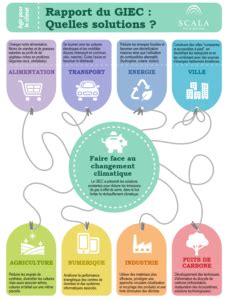 Rapport Du Giec Les Solutions Propos Es Face Au Changement Climatique