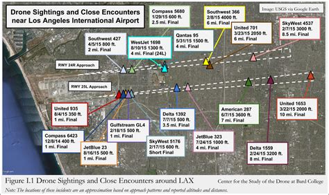 Drone Sightings And Close Encounters An Analysis