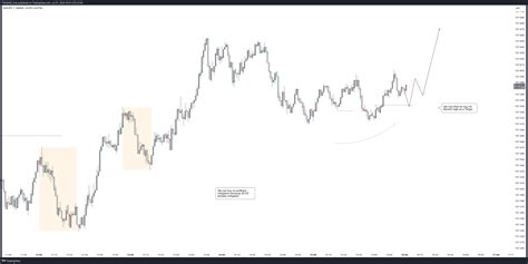 OANDA AUDJPY Chart Image By TRADiNG Hub TradingView