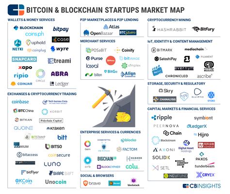 Here S A Collection Of All Cb Insights Market Maps And Unbundling