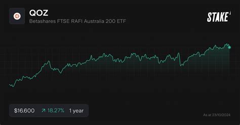 Buy Qoz Shares Betashares Ftse Rafi Australia Etf Stock Price