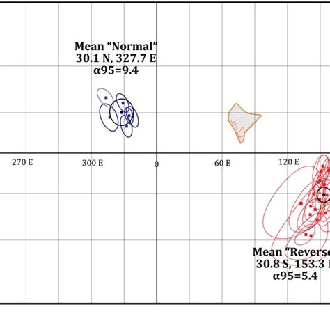 Mollweide projection showing the paleopositions at ~2.2 Ga. The... | Download Scientific Diagram