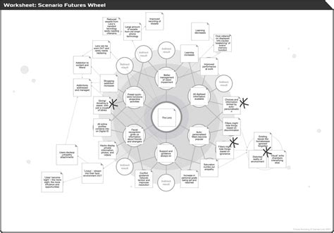 Future Scouting Resources