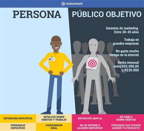 Guía Qué Es El Público Objetivo Cuál Es La Diferencia Entre él Y Su