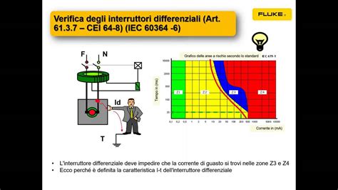 Verifica Degli Impianti Elettrici E Delle Colonnine Di Ricarica Di Auto