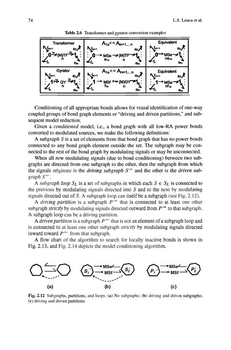 Transformer And Gyrator Conversion Examples Big Chemical Encyclopedia