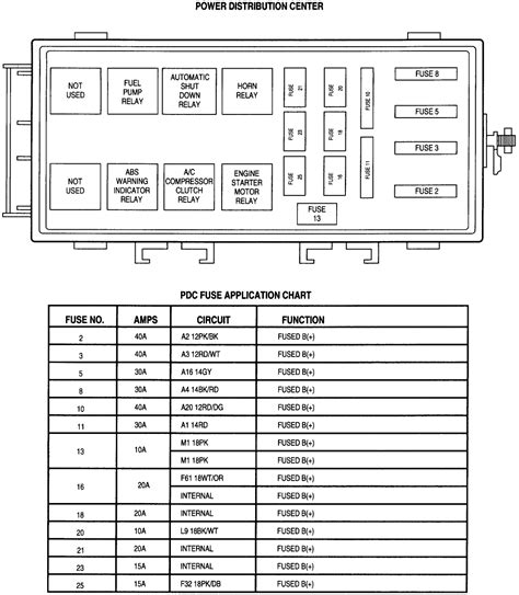 01 Dodge Neon Fuse Diagram Rawanology