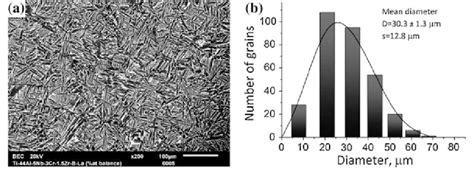 A Microstructure Sem Micrograph Of Ti Al Nb Cr Zr B La